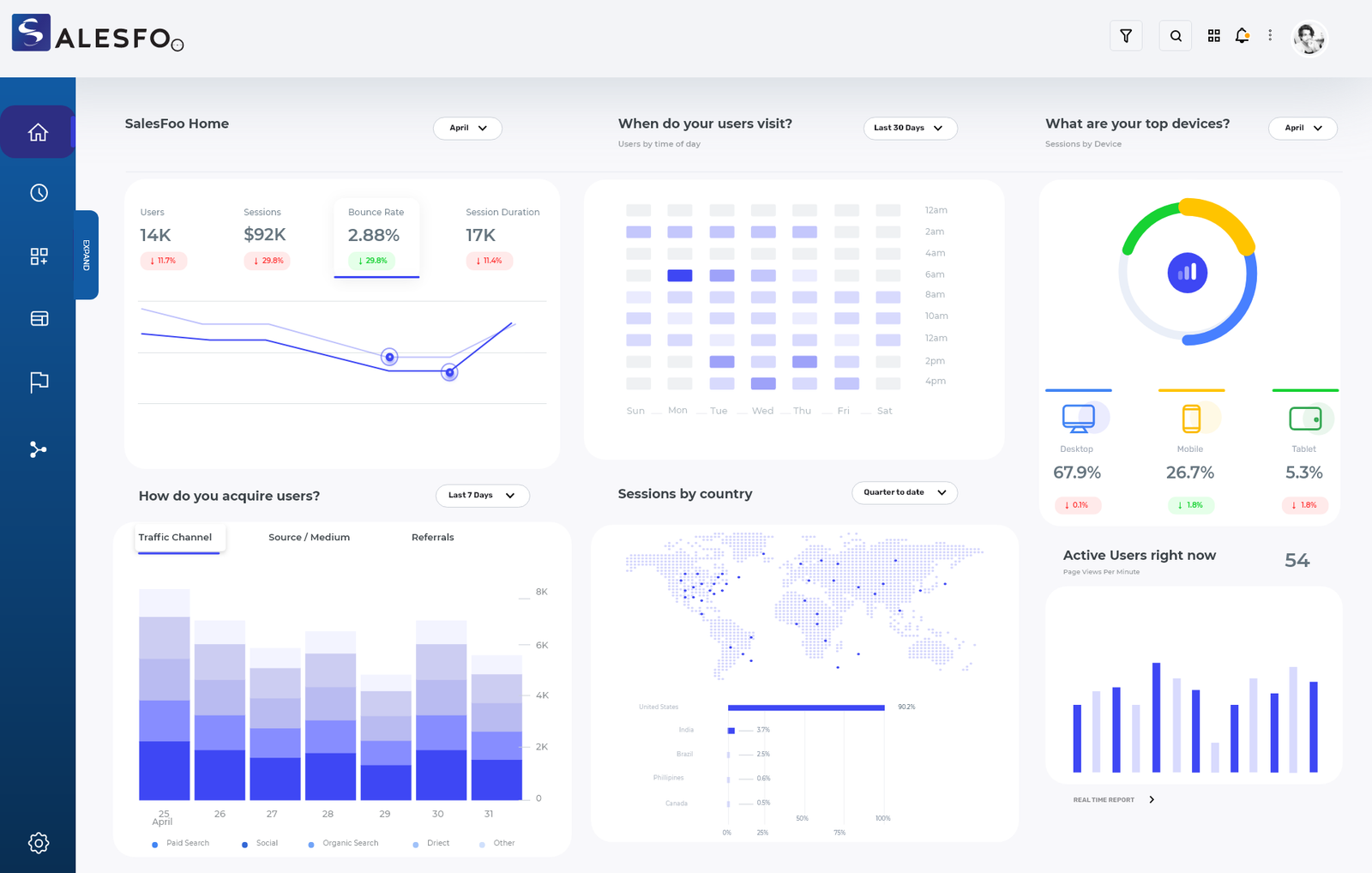 Aperçu de dashboard pour projet personnalisé